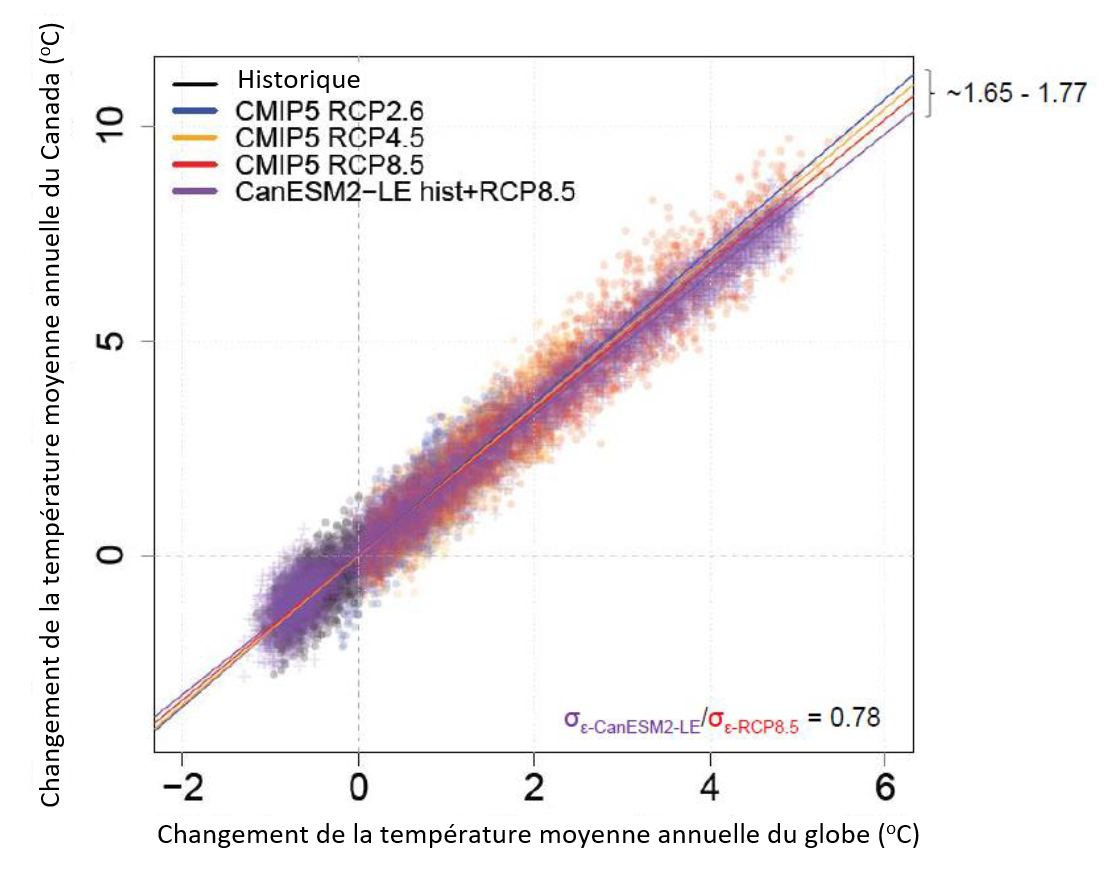 See description below